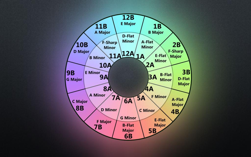 Harmonic Mixing