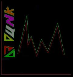 Moves like jagar -maroon 5 v dj dunk