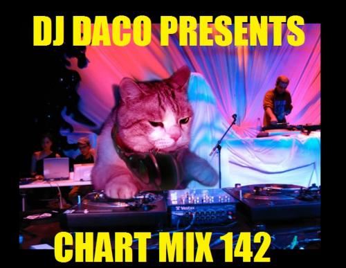 DJ DACO Chart Mix 142 (November 2014)